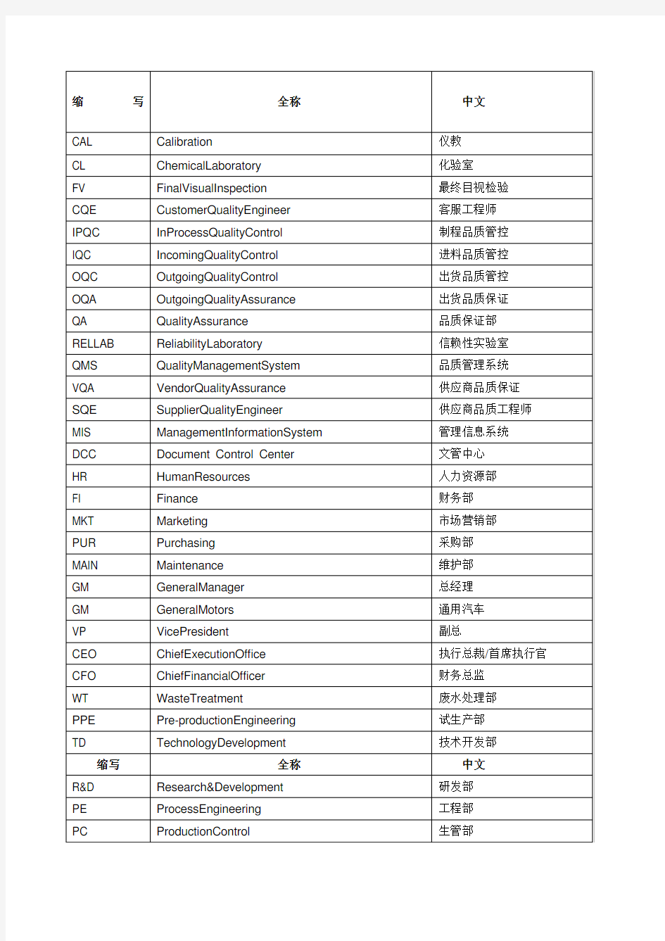 PCB专业术语