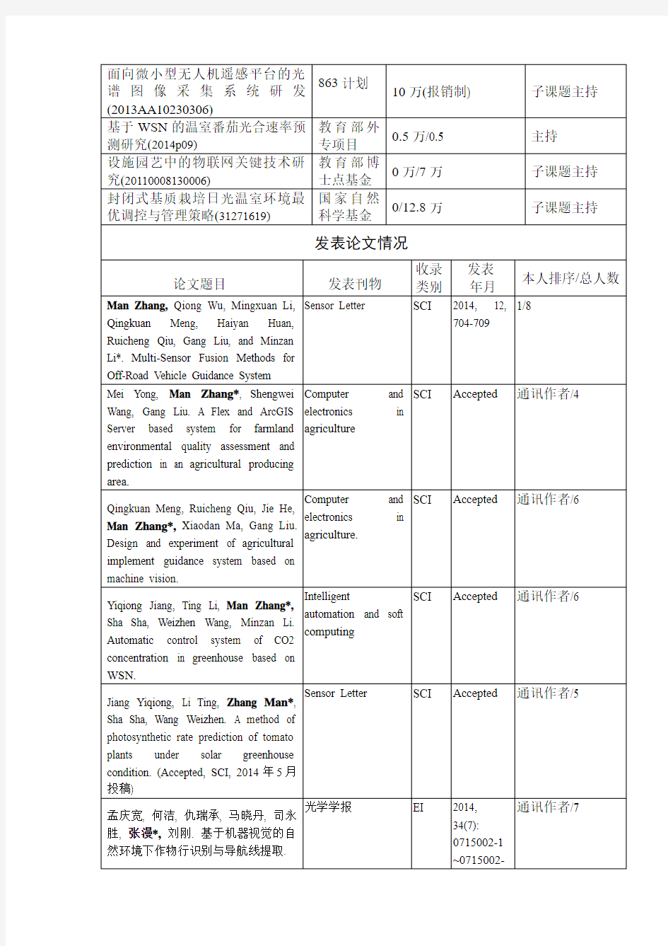 中国农业大学信息与电气工程学院