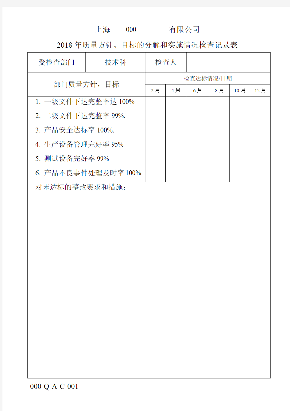 技术部 质量方针、目标的分解,措施和实施情况检查记录表