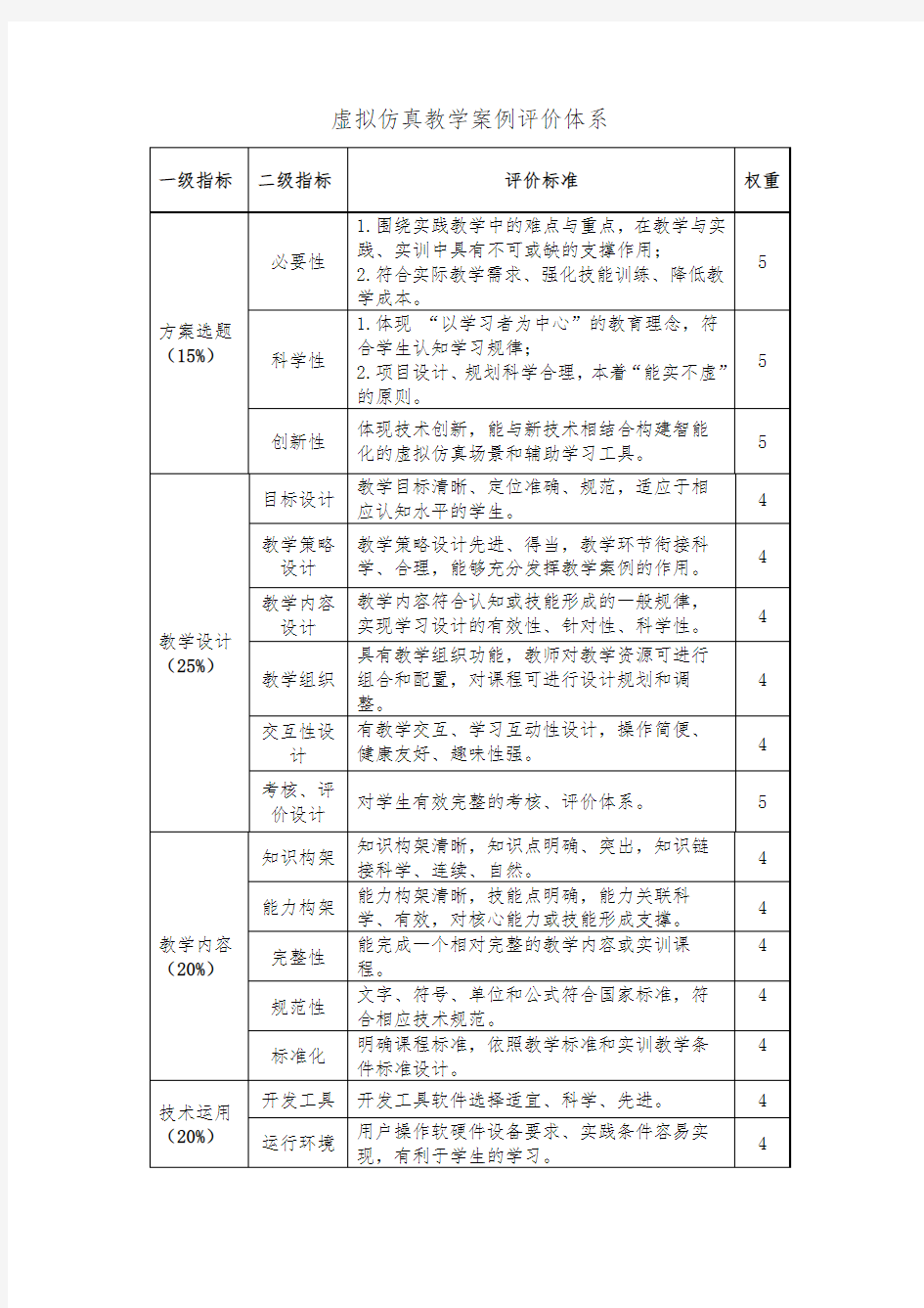 虚拟仿真教学案例评价体系