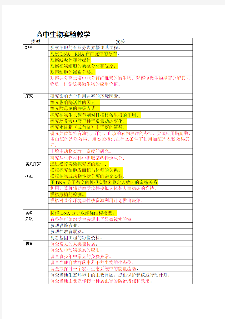 高中生物实验教学分类整理
