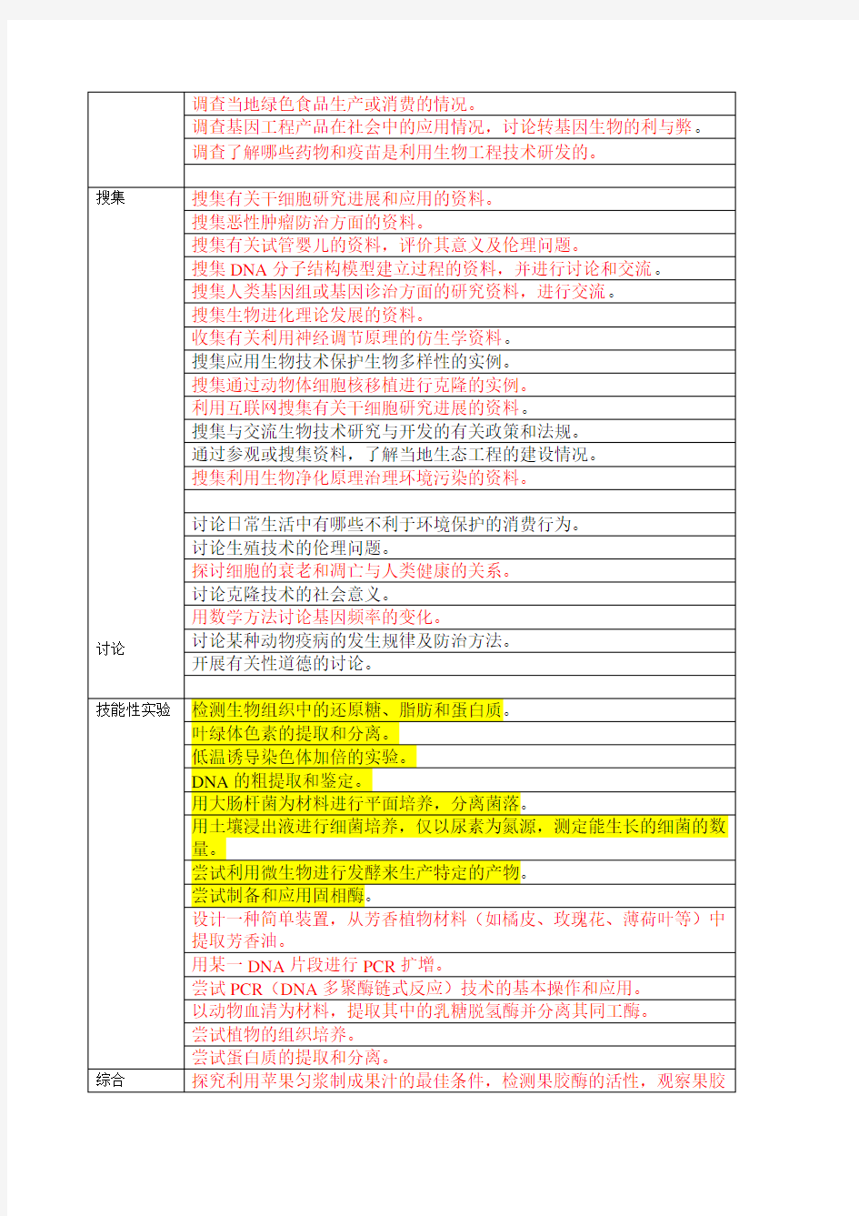 高中生物实验教学分类整理