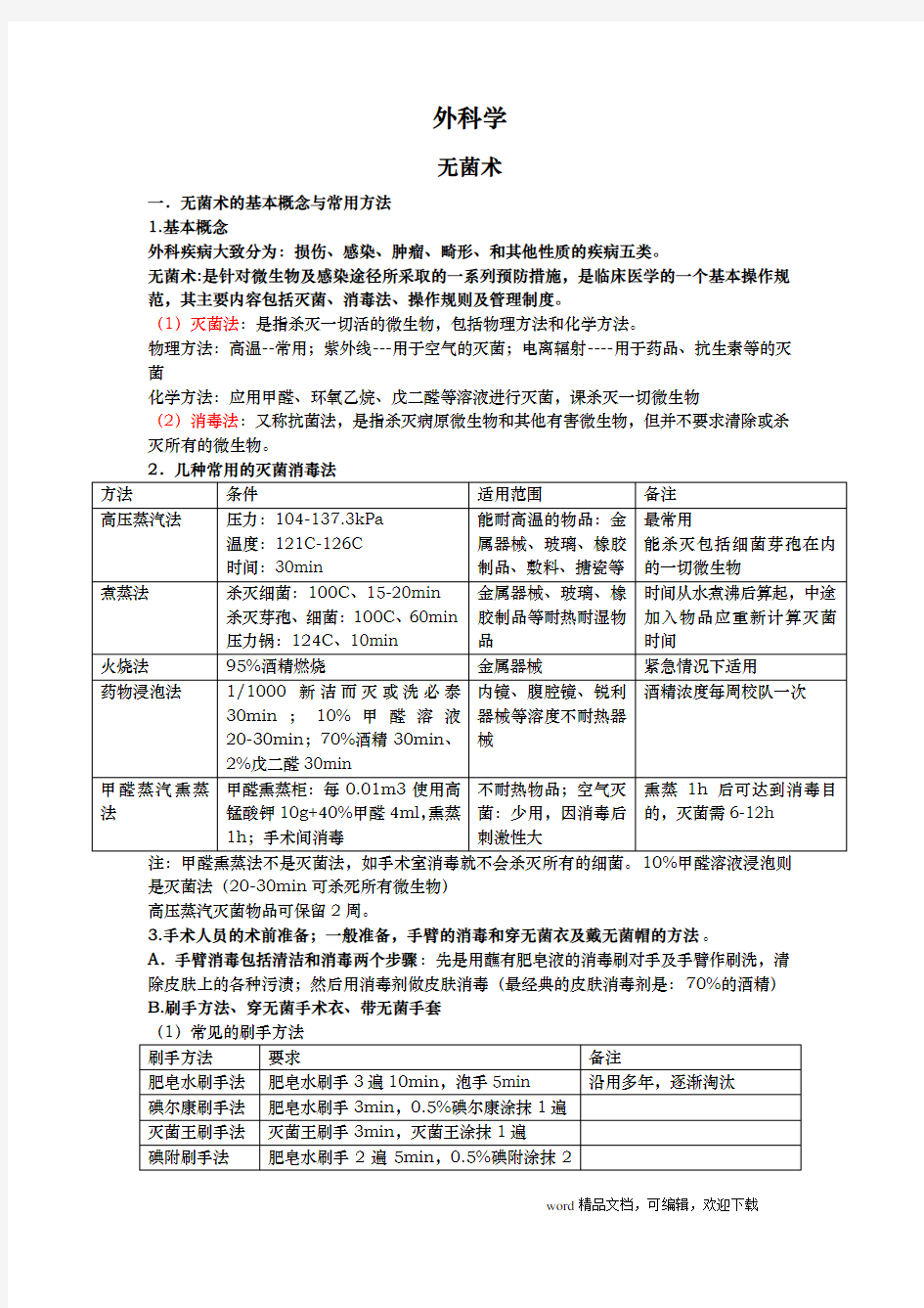 外科学重要知识点(精心整理)