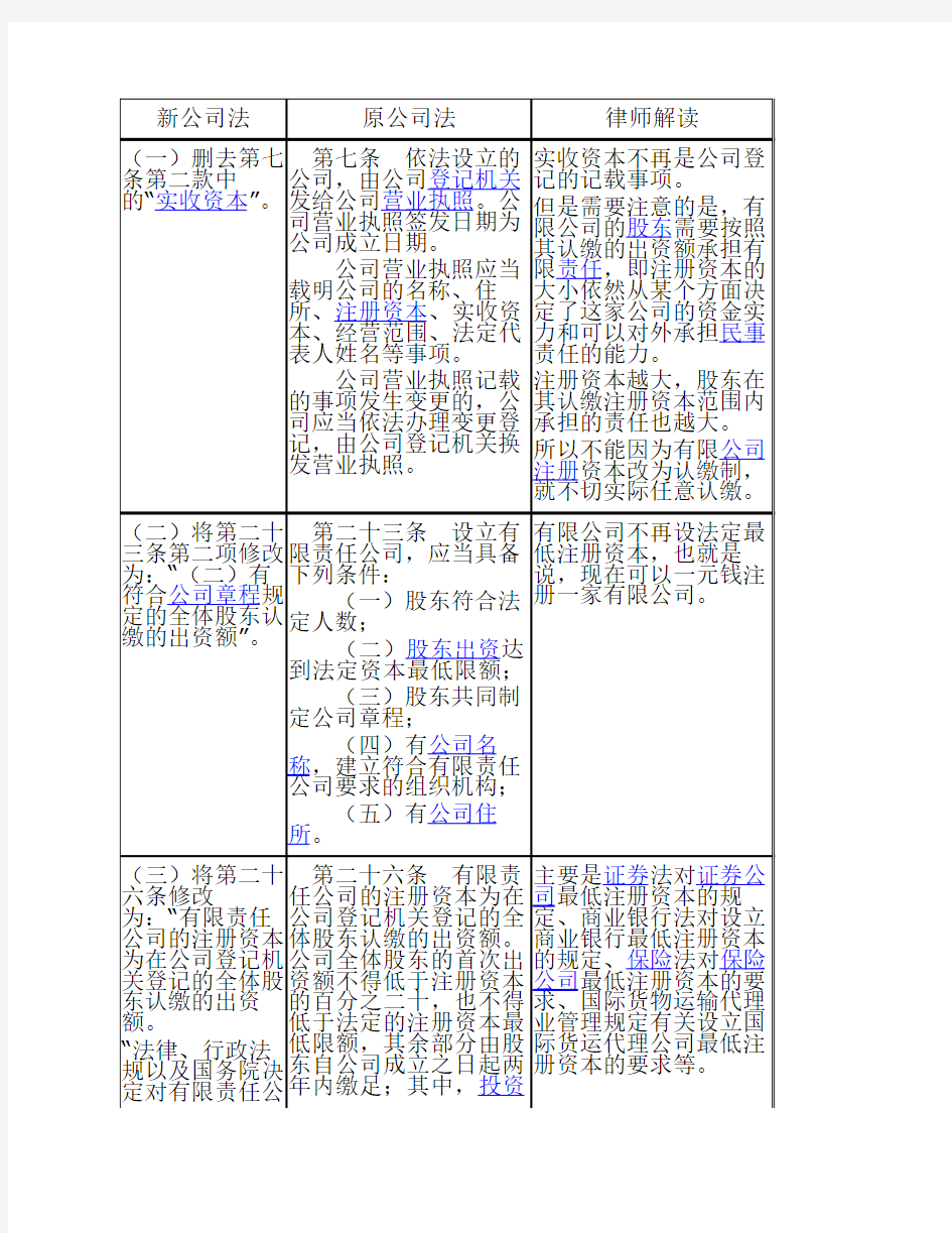 新公司法修订完整版