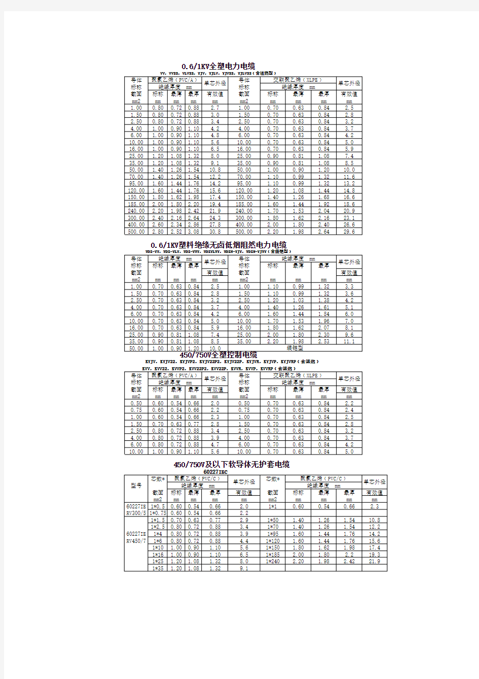 电线电缆系列产品绝缘厚度单芯外径尺寸表