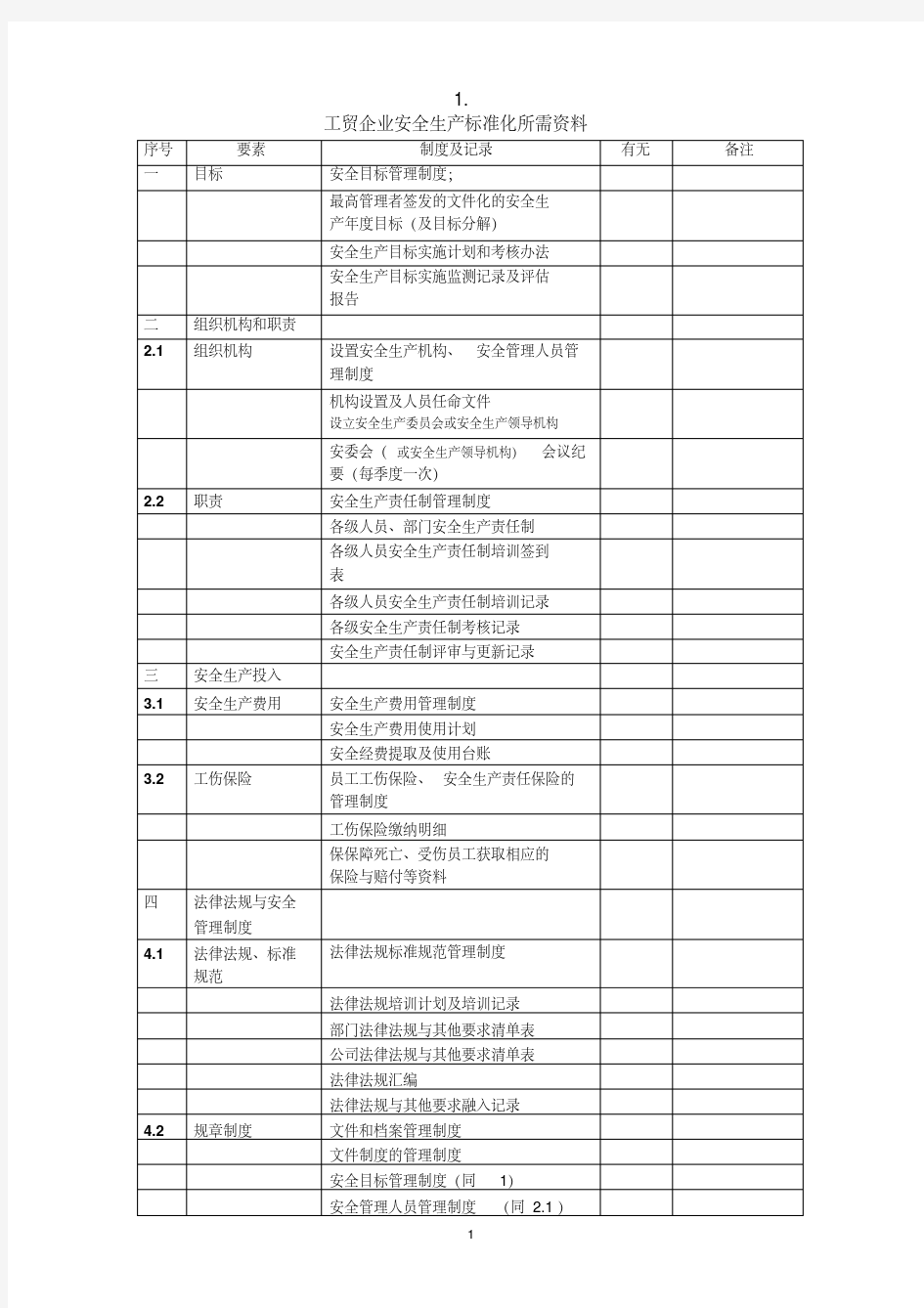 新版安全生产标准化所需资料清单.pdf