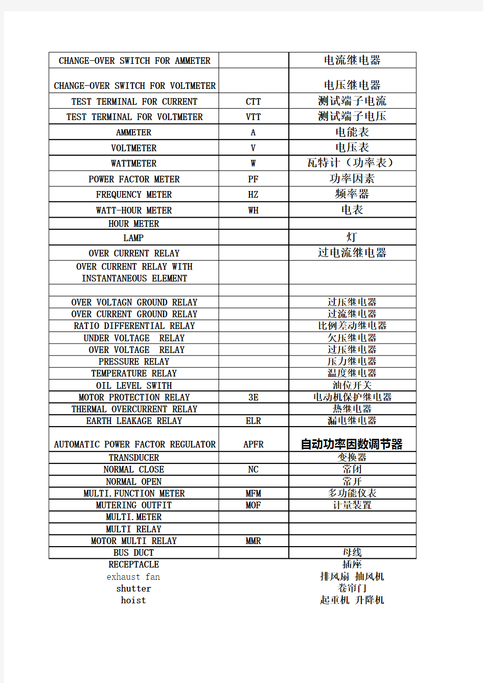 电气符 中英对照