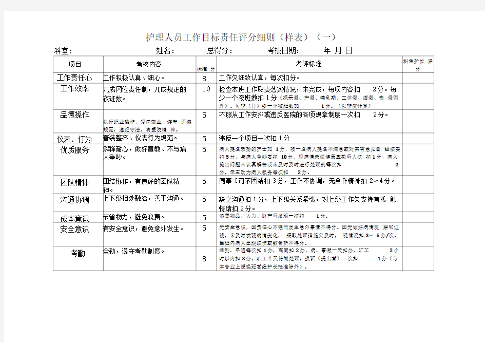 护理人员绩效考核评分细则表