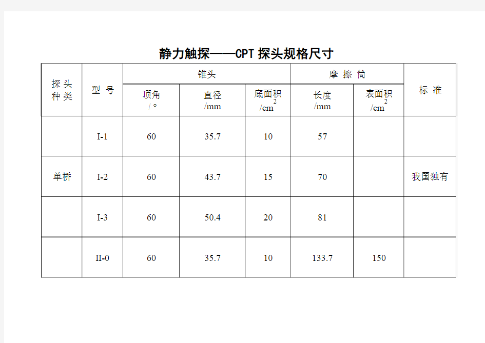 静力触探(CPT探头规格尺寸)—对应第三章