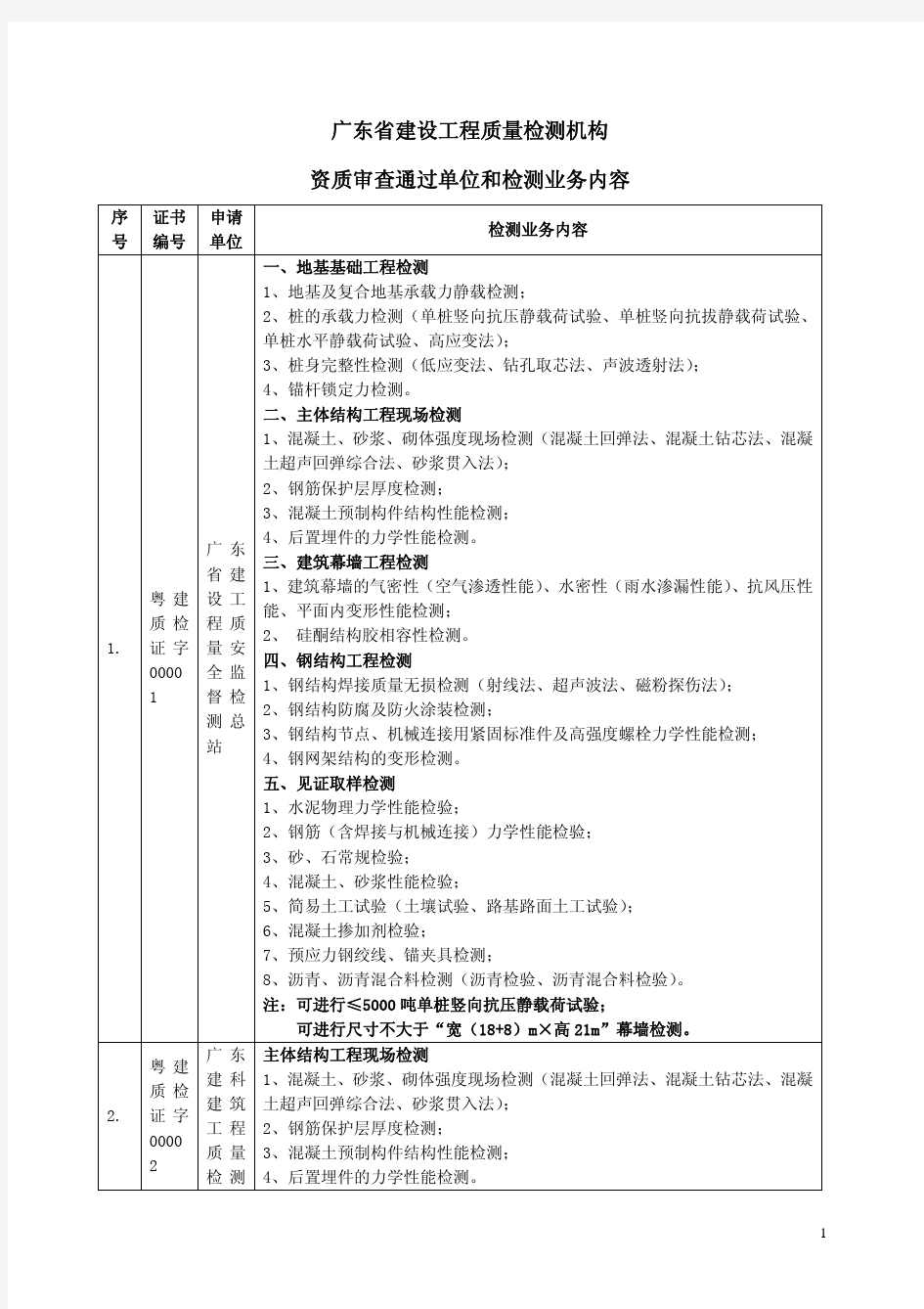 广东省建设工程质量检测机构名单(深圳以外名单)