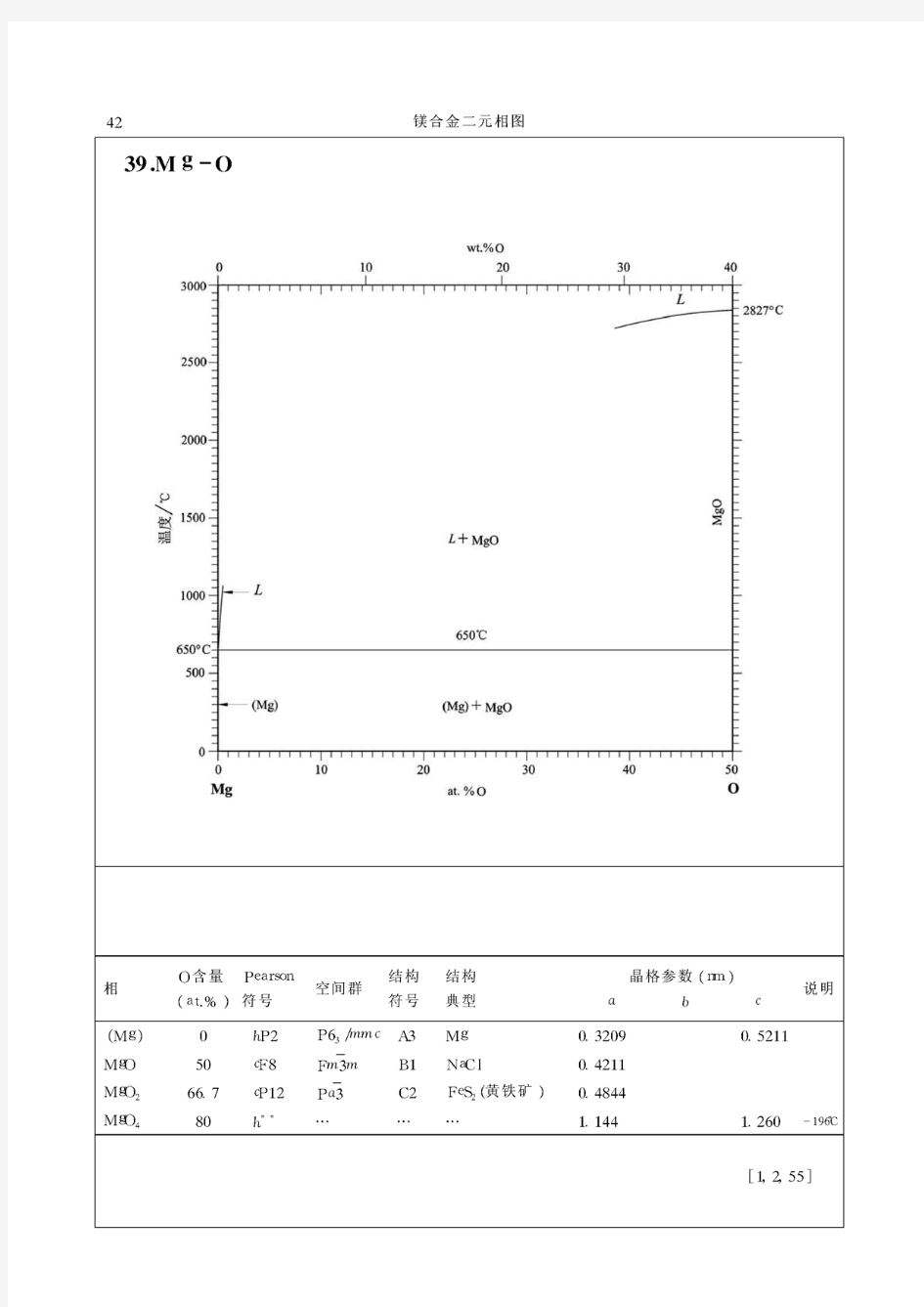 镁合金相图集1