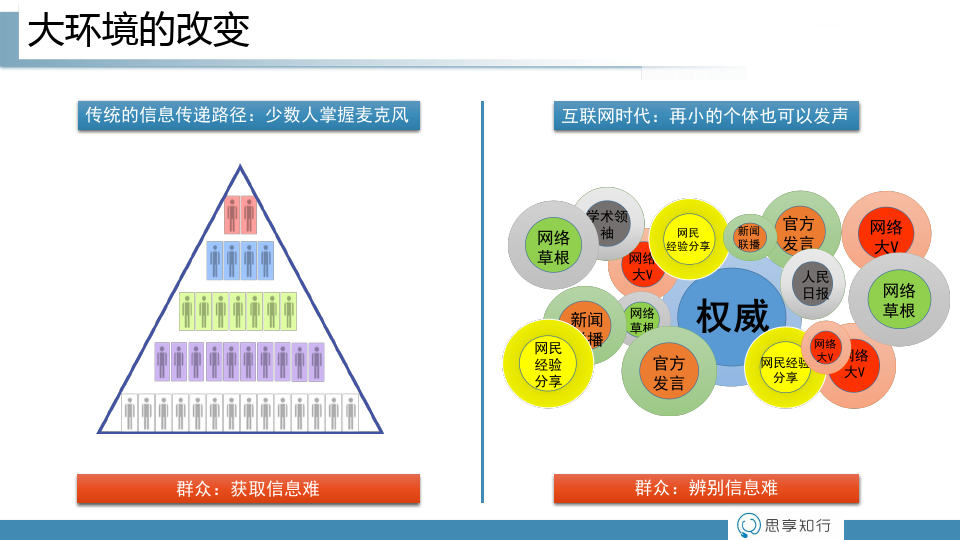 处方药布局与路径