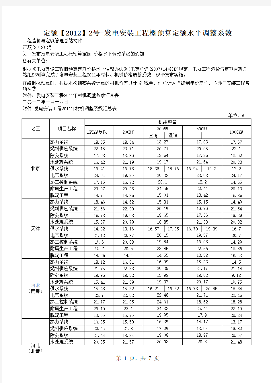 定额【2012】2号-发电安装工程概预算定额水平调整系数