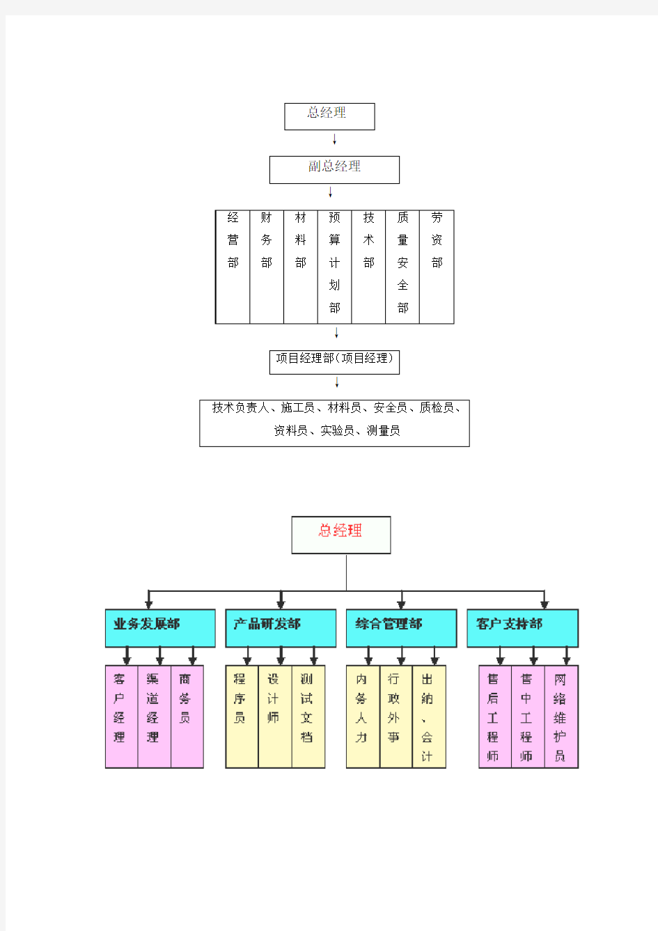 公司组织机构框架图