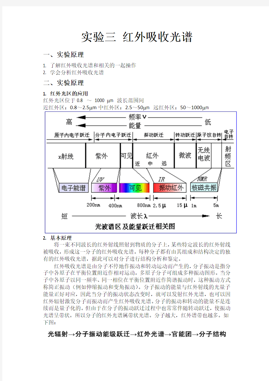 实验3 红外吸收光谱