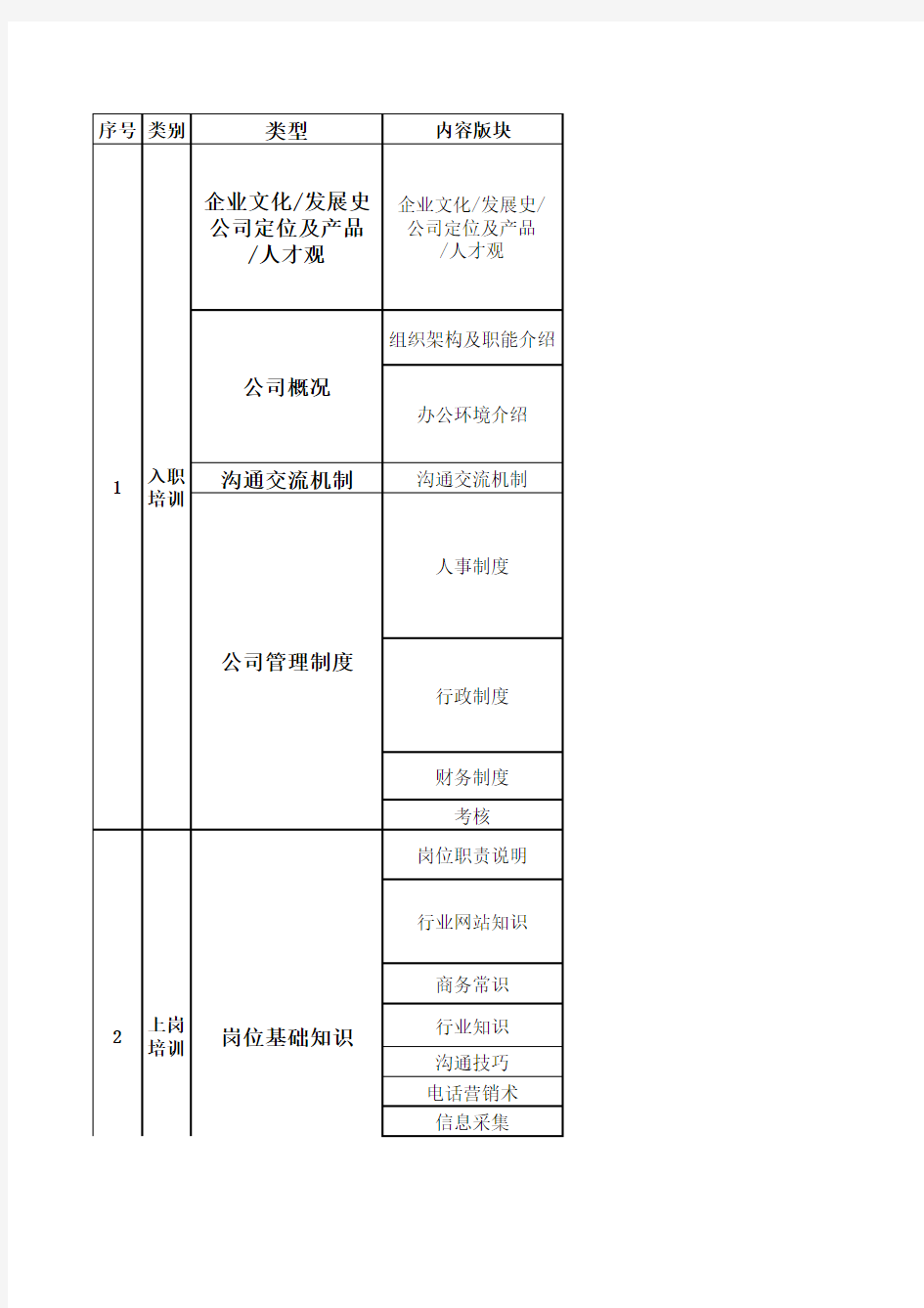 新员工入职培训大纲