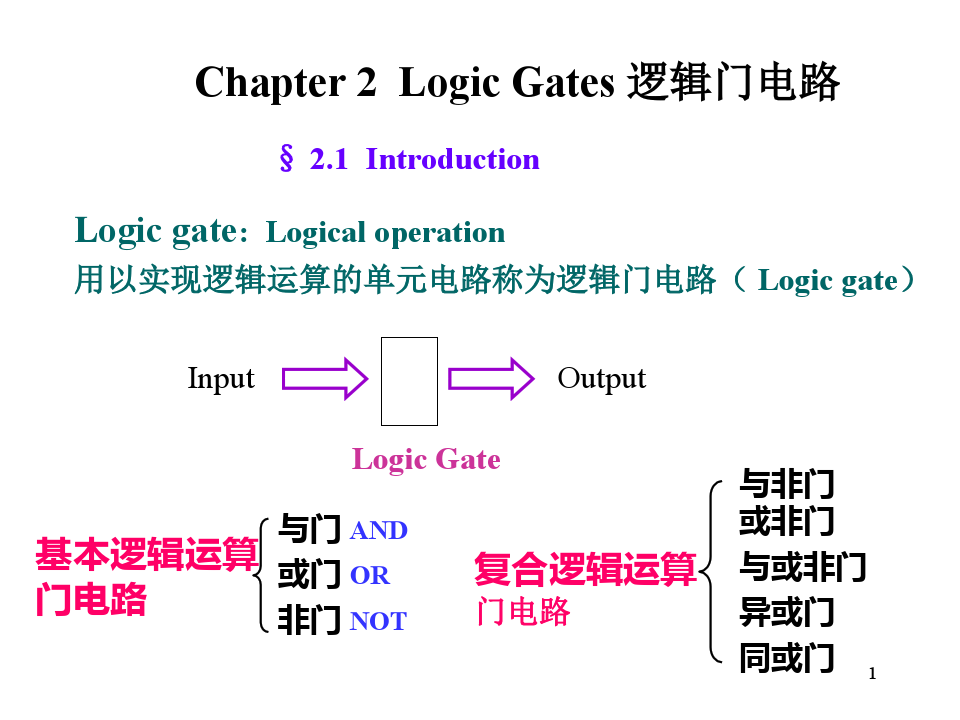 数电第二章