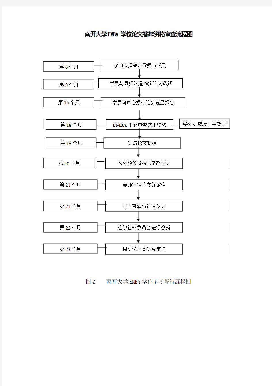 南开大学EMBA学位论文答辩及要求