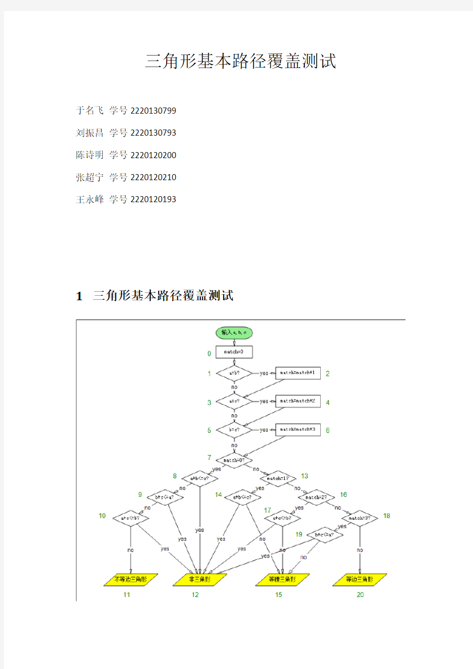 三角形基本路径覆盖测试 三角形白盒测试