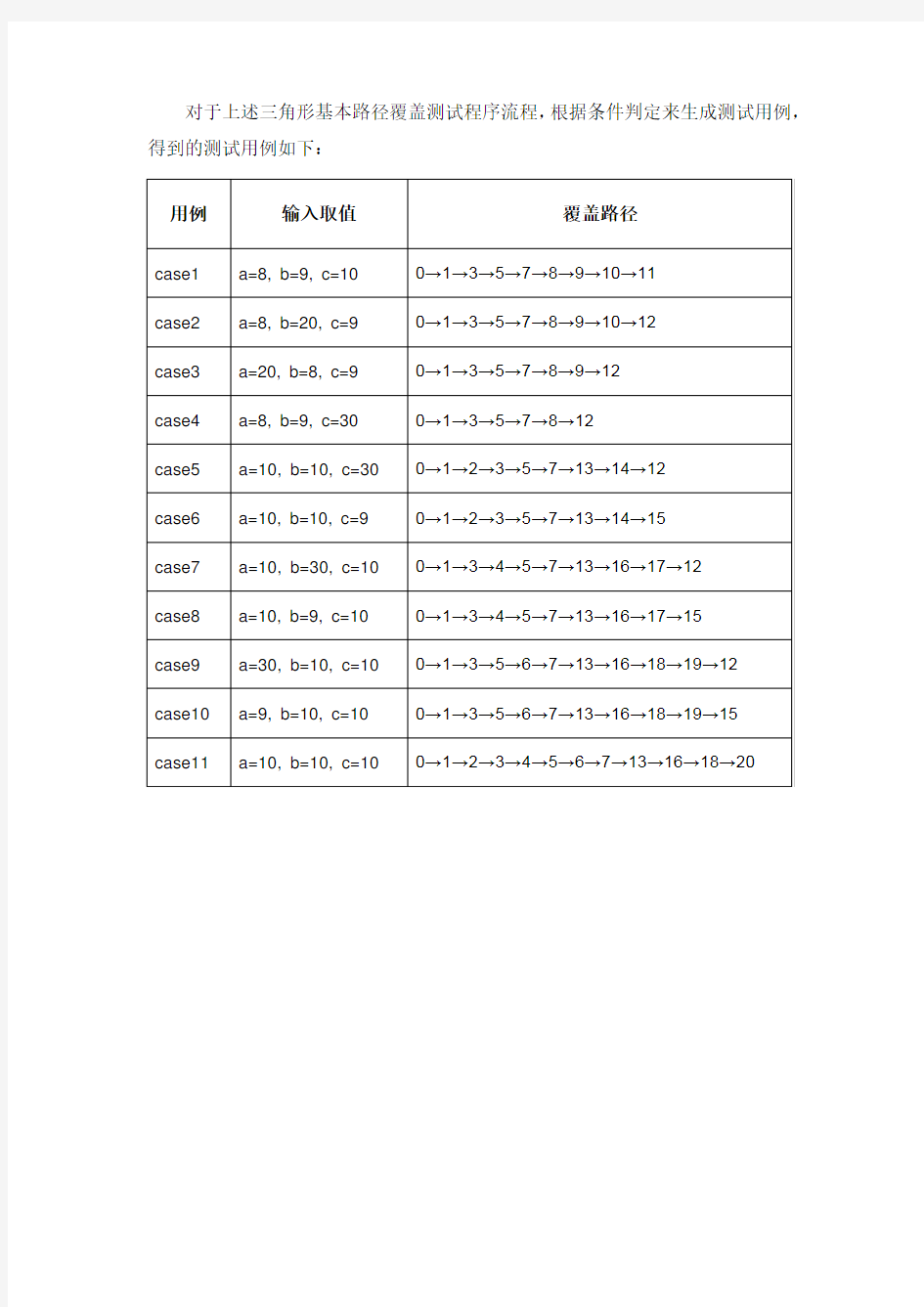 三角形基本路径覆盖测试 三角形白盒测试