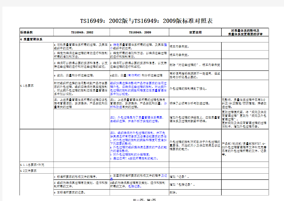 TS16949：2002版与TS16949：2009版标准对照表