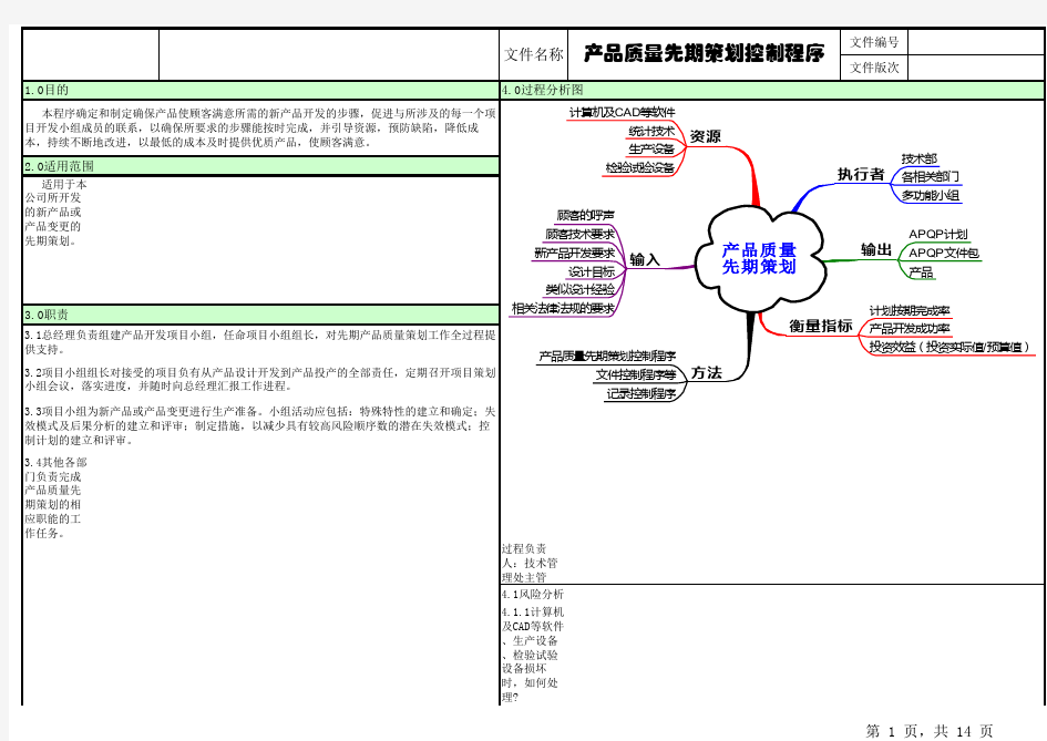 APQP程序文件及完整表格