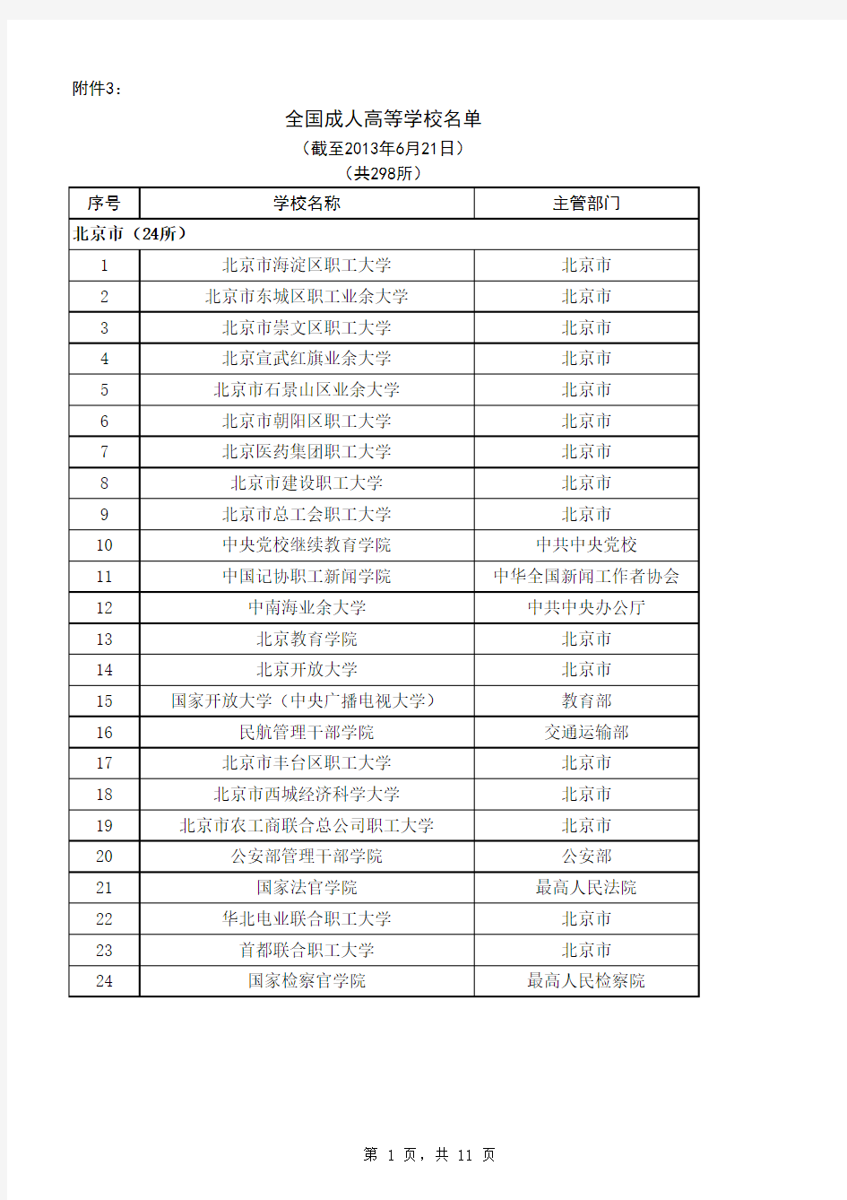 全国成人高等学校名单(共298所)xls-sheet1