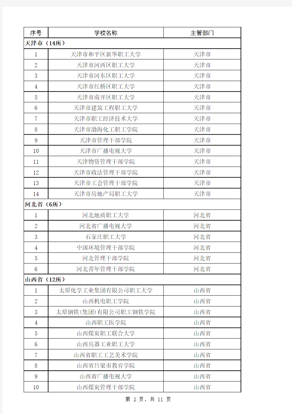 全国成人高等学校名单(共298所)xls-sheet1