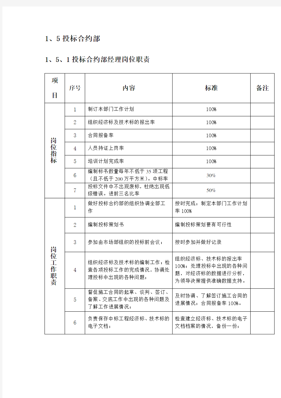 投标岗位职责