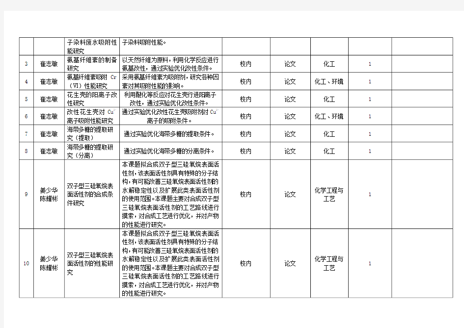 2014届毕业论文(毕业设计)工作建议及题目采集表-2013-9-23