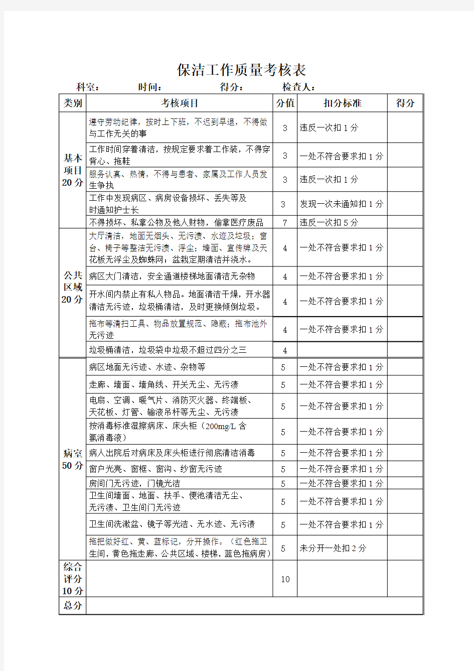 保洁工作质量考核表