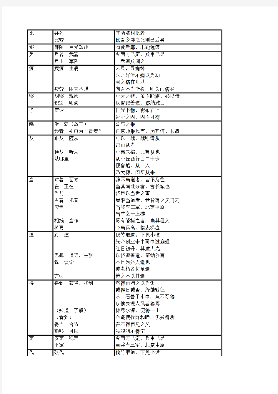 初中文言文常用实词表