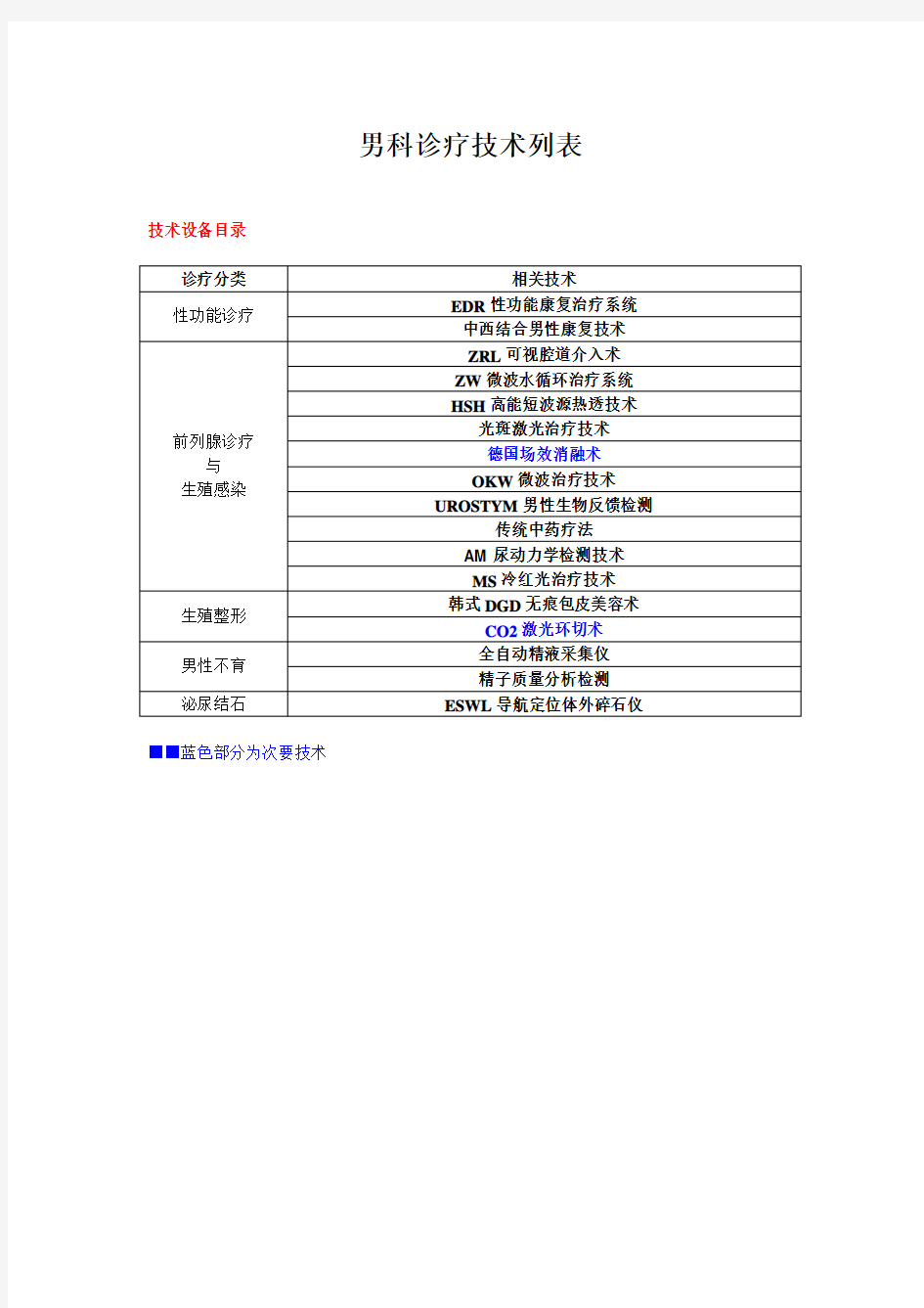 男科诊疗技术项目表