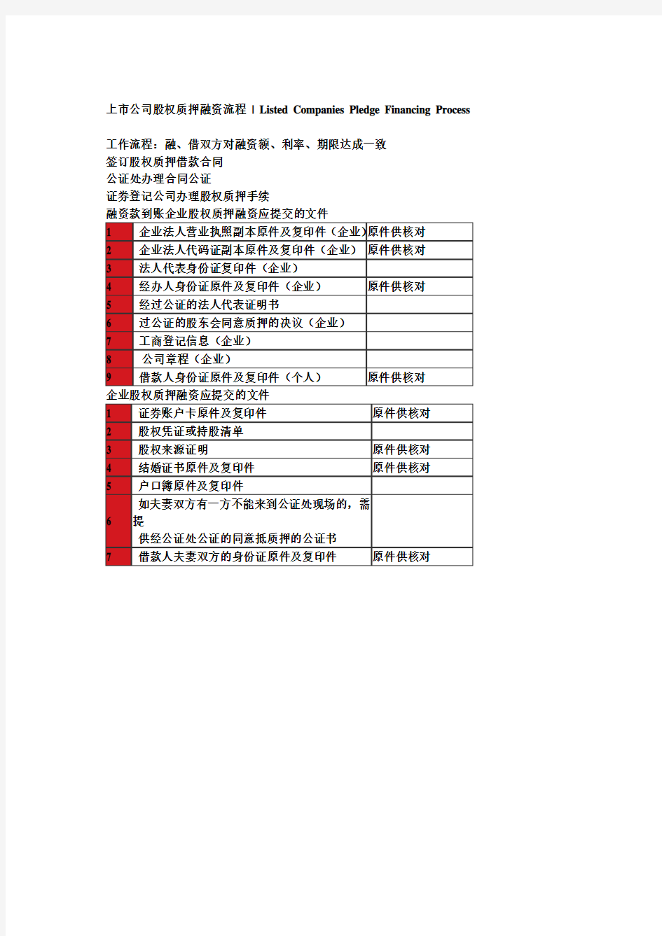 上市公司股权质押融资流程