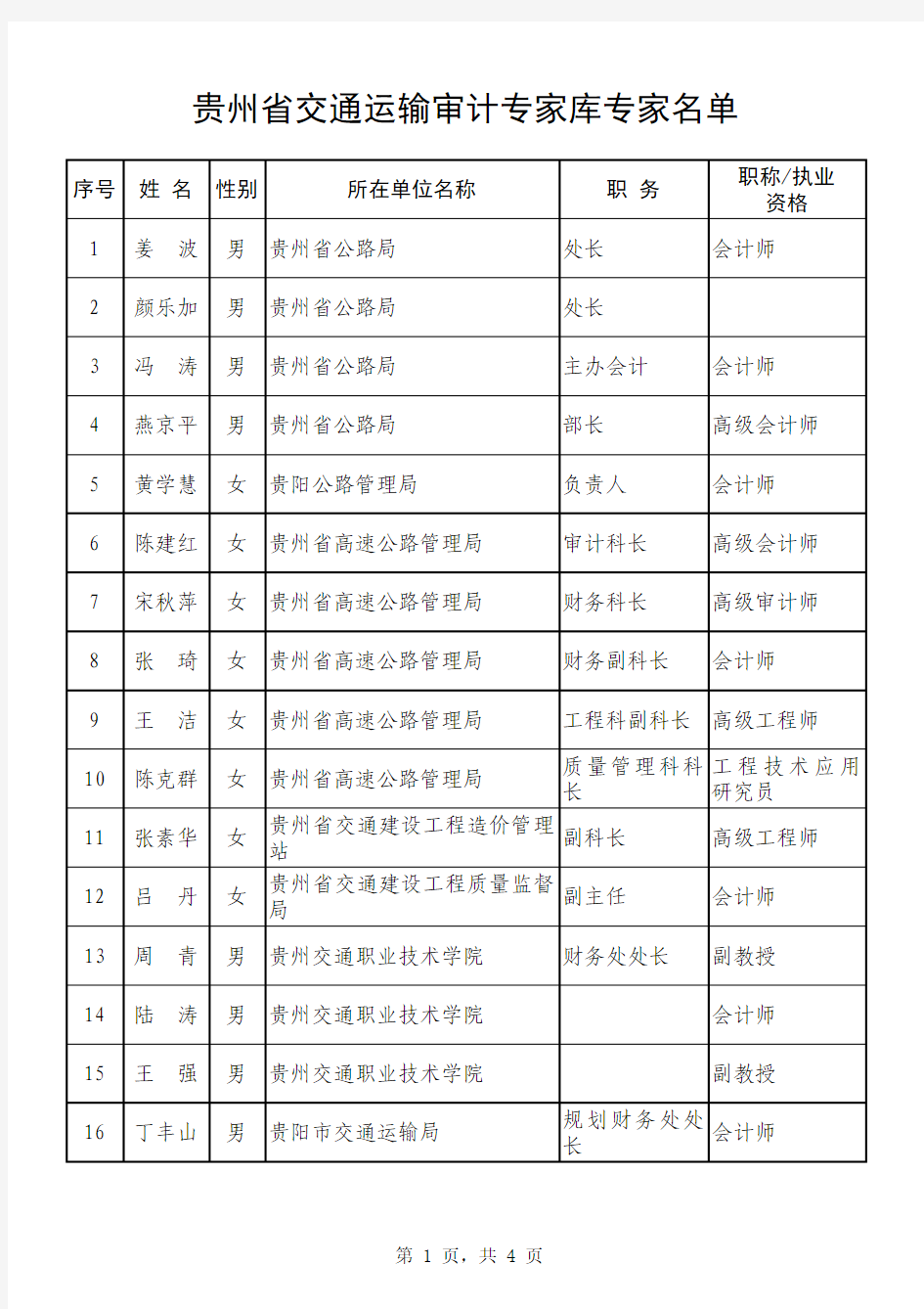 贵州省交通运输审计专家库专家名单