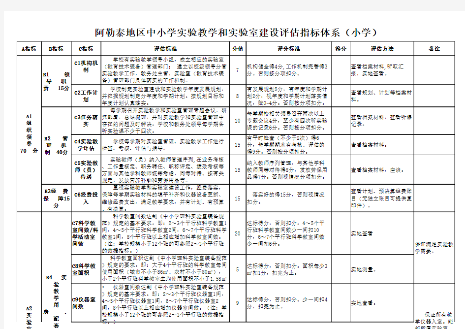 阿勒泰地区中小学实验教学和实验室建设评估指标体系(小学 初中)