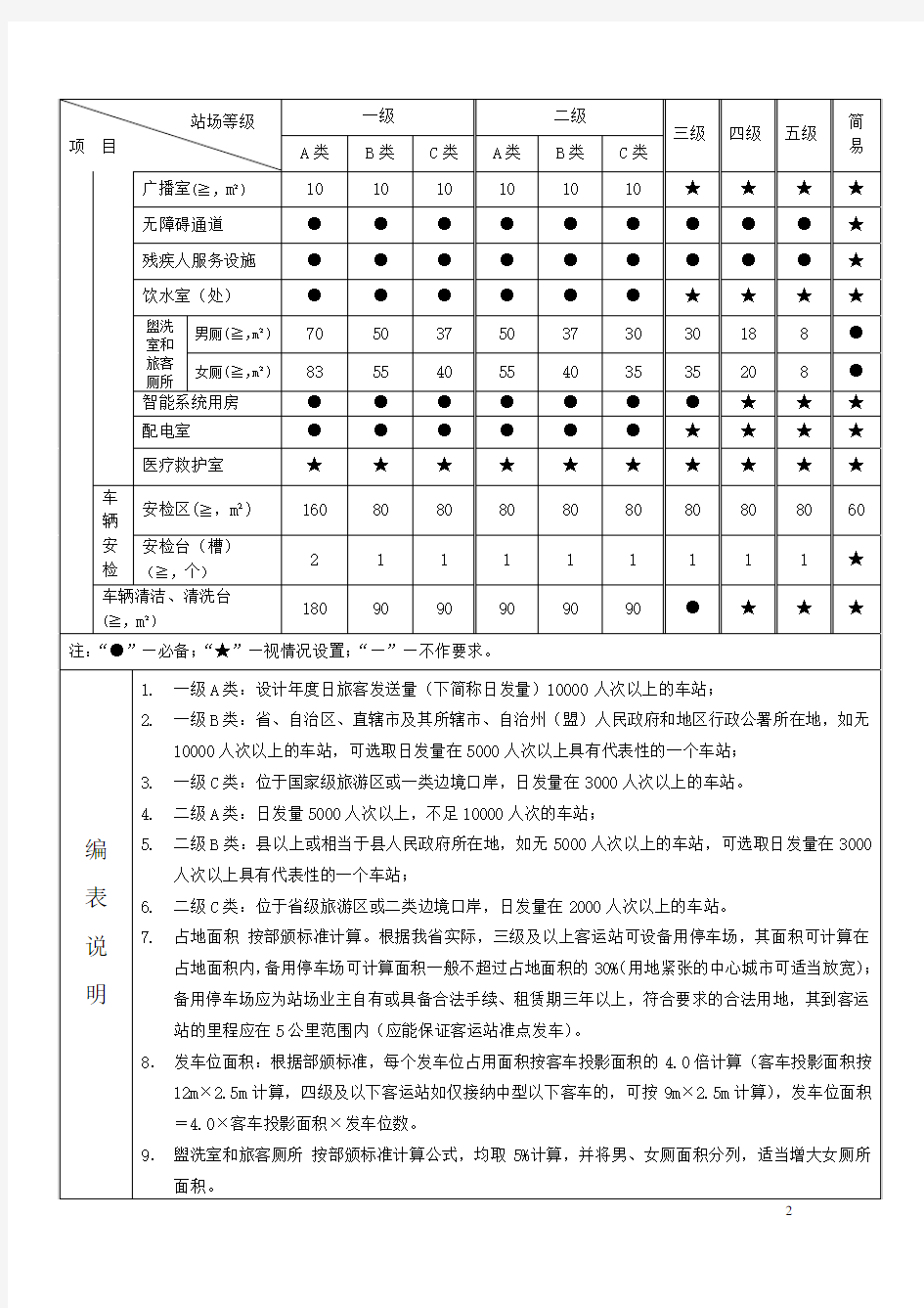 广东省汽车客运站站级验收标准(试行)