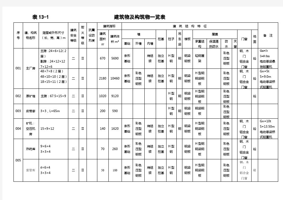 建筑物、构筑物一览表