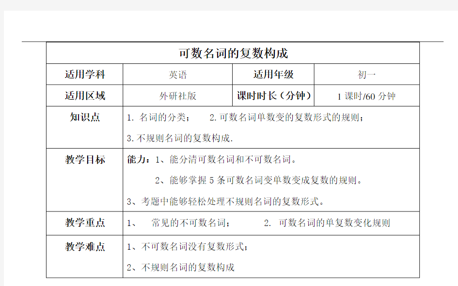 可数名词复数变化教案