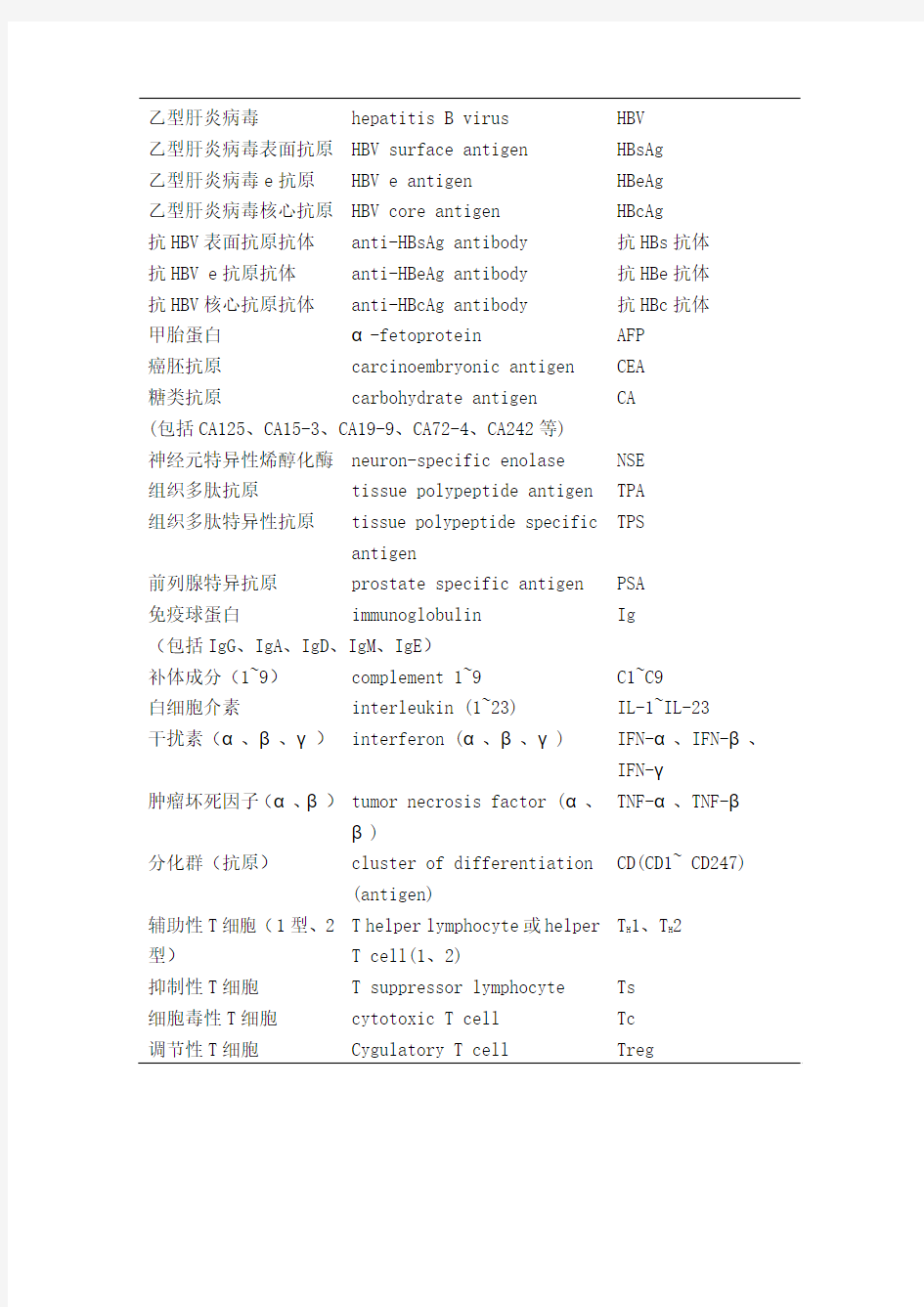 免疫学专用名词及其英文缩写