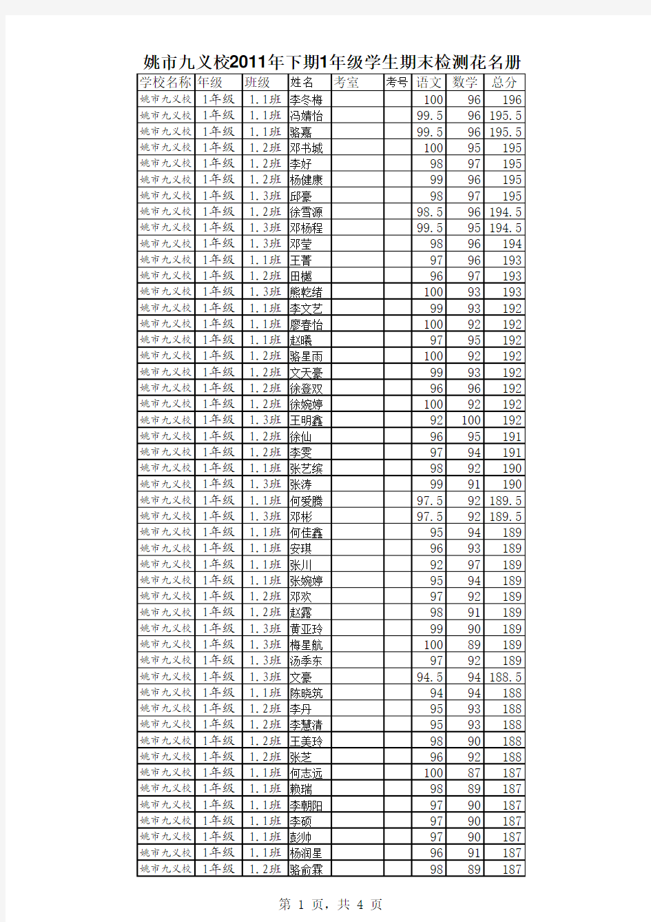 姚市九义校2011年下期1-6年级学生期末检测成绩册(更新)