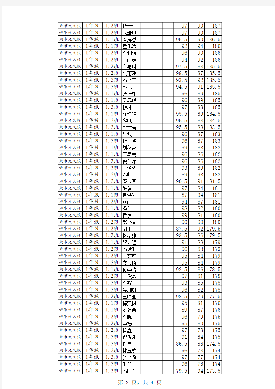 姚市九义校2011年下期1-6年级学生期末检测成绩册(更新)
