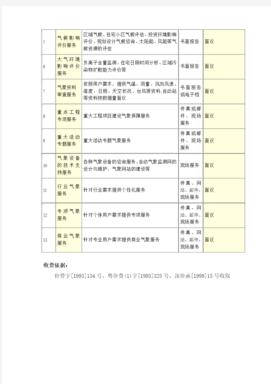 深圳市气象服务中心专业专项气象服务