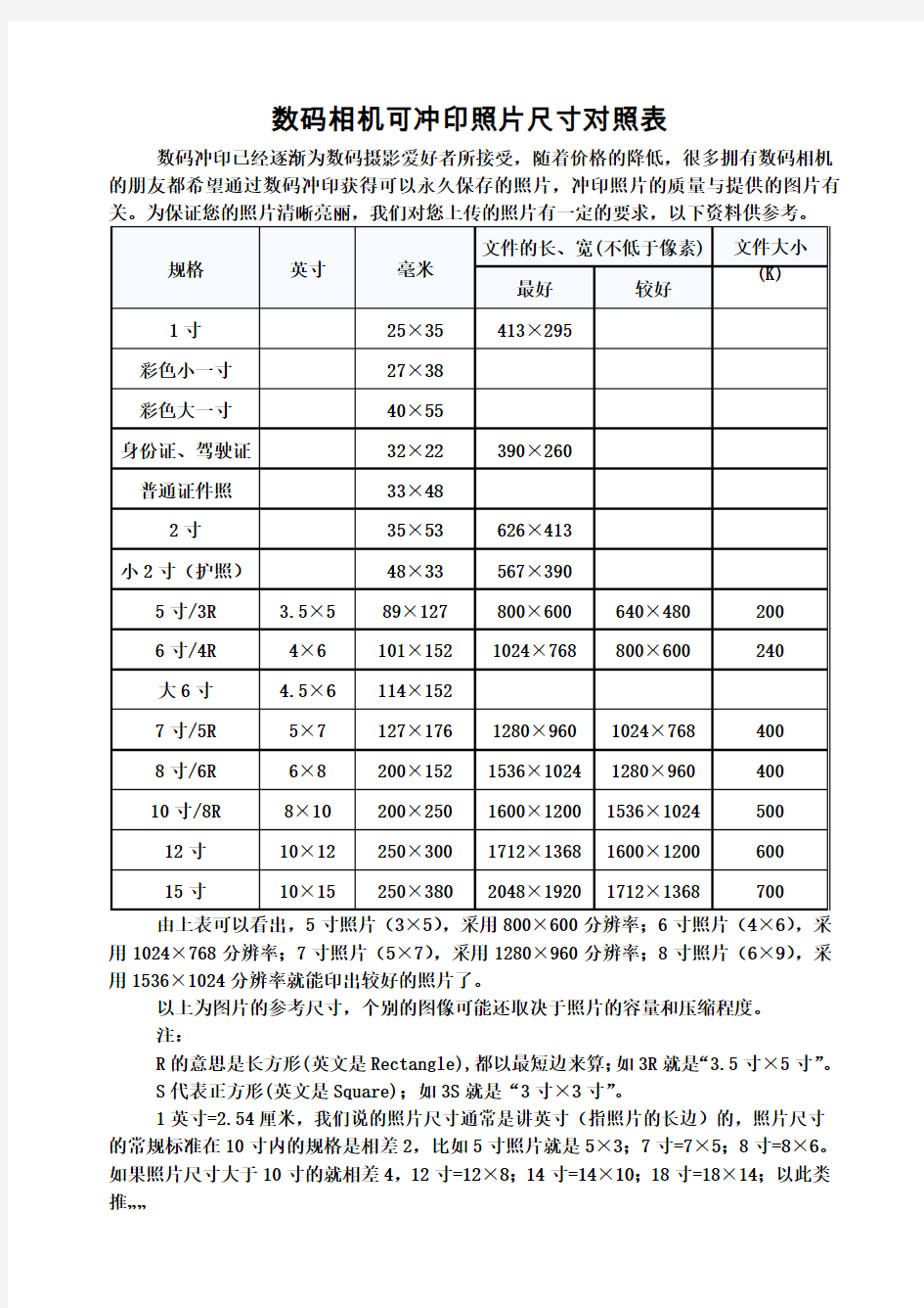 照片尺寸对照表