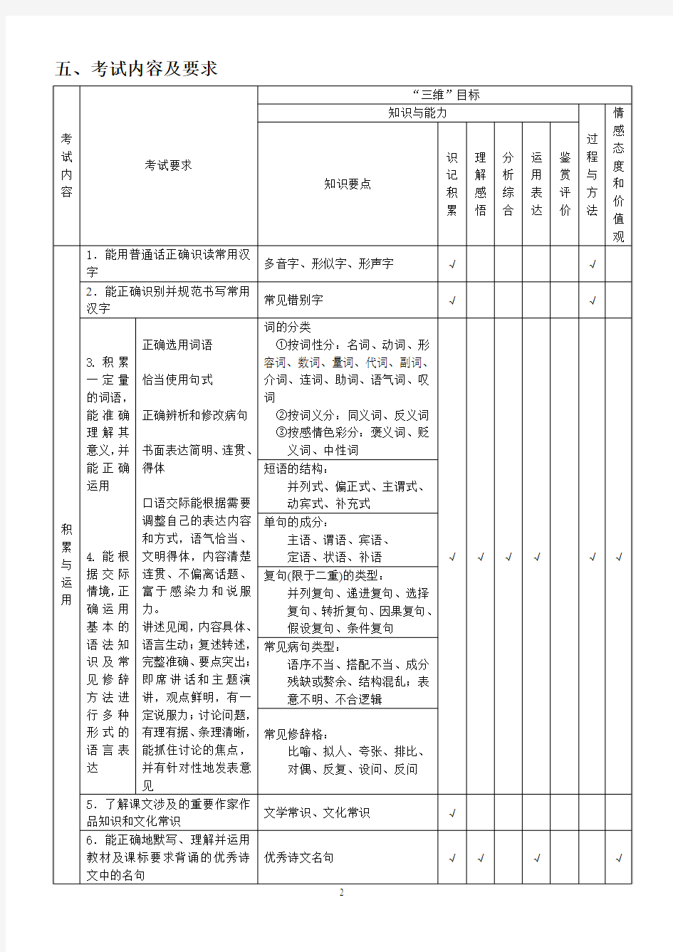 四川省二六年基础教育课程改革实验区