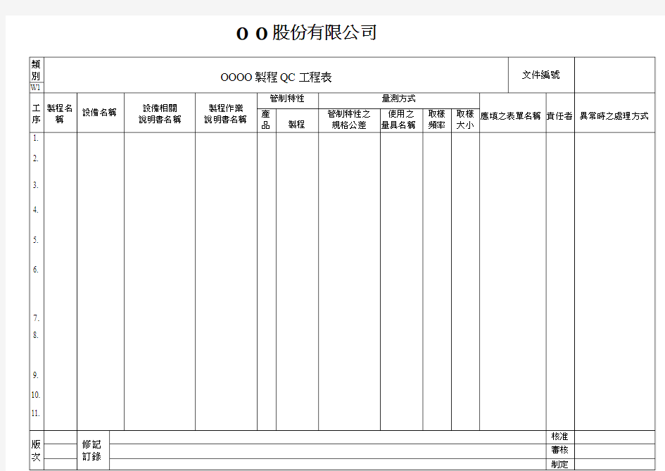 制程QC工程表范本