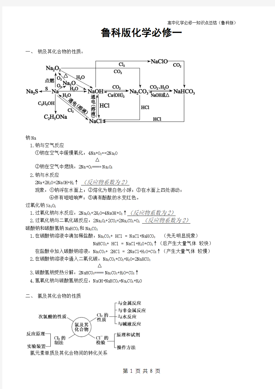 鲁科版-高中化学必修1知识点总结