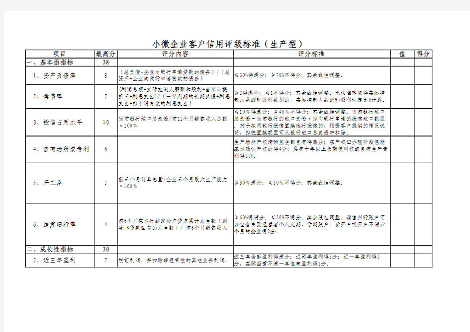 小微企业客户信用评级标准