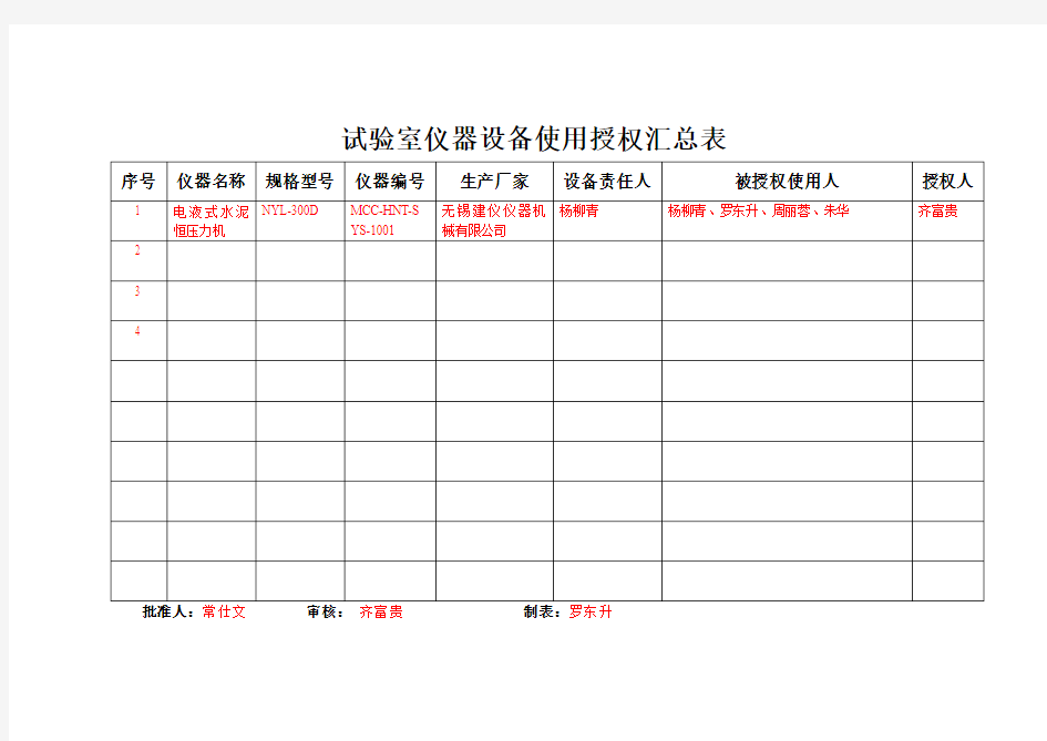 仪器设备使用授权汇总表