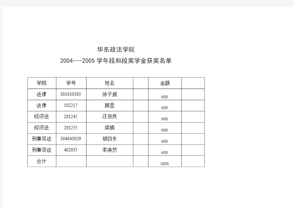 华东政法学院